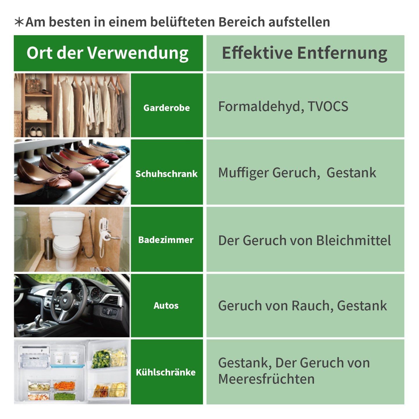 Original Life Waschbar Wiederverwendbar Luftreinigungsfilter, 2 Stück in 1 Packung