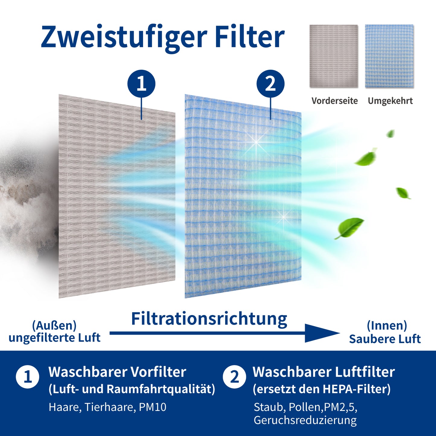Originallife Waschbarer, wiederverwendbarer HVAC | AC | Klimaanlagen | Ofenluftfilter-Ersatz MERV 8, 2er-Pack