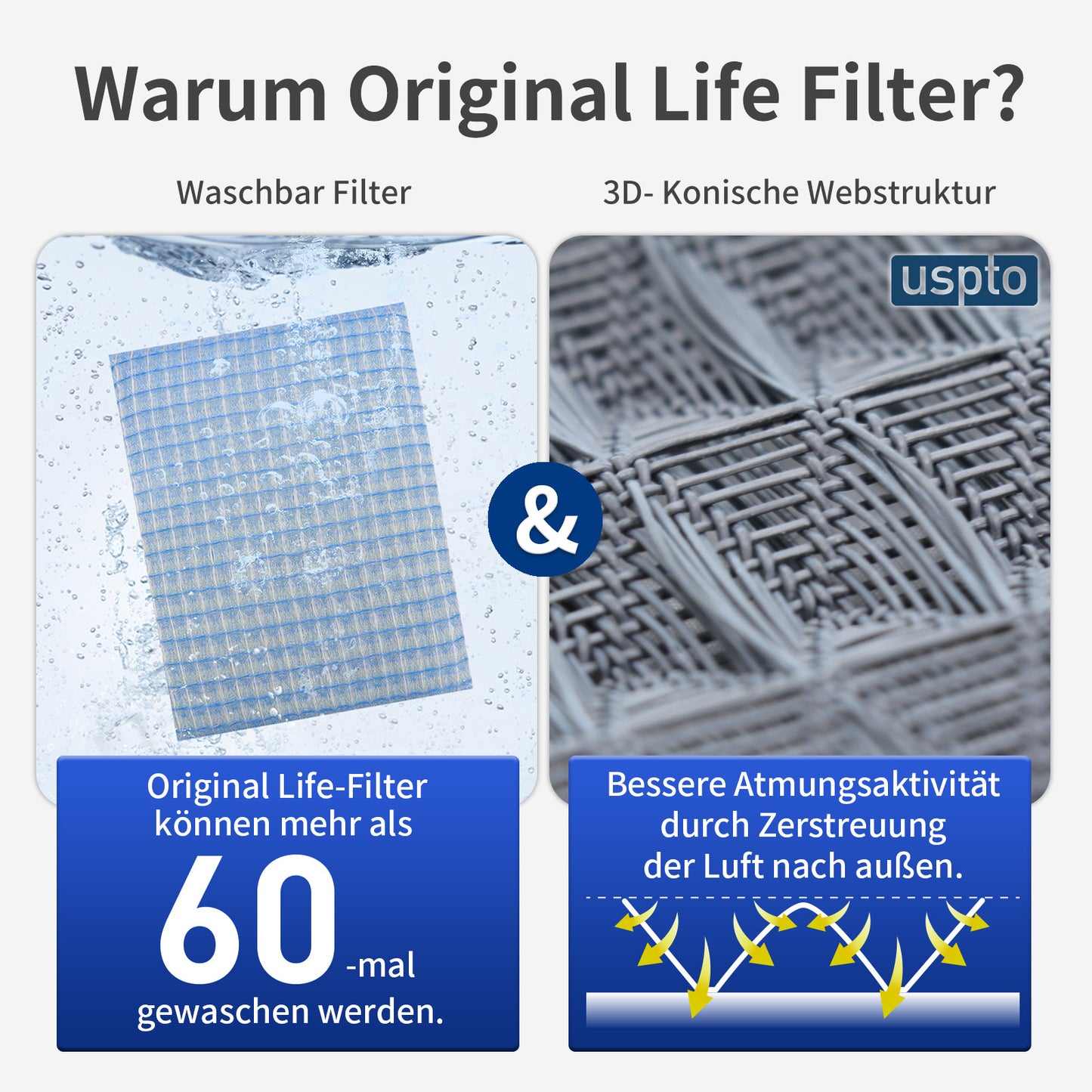 Originallife Waschbarer, wiederverwendbarer HVAC | AC | Klimaanlagen | Ofenluftfilter-Ersatz MERV 8, 2er-Pack