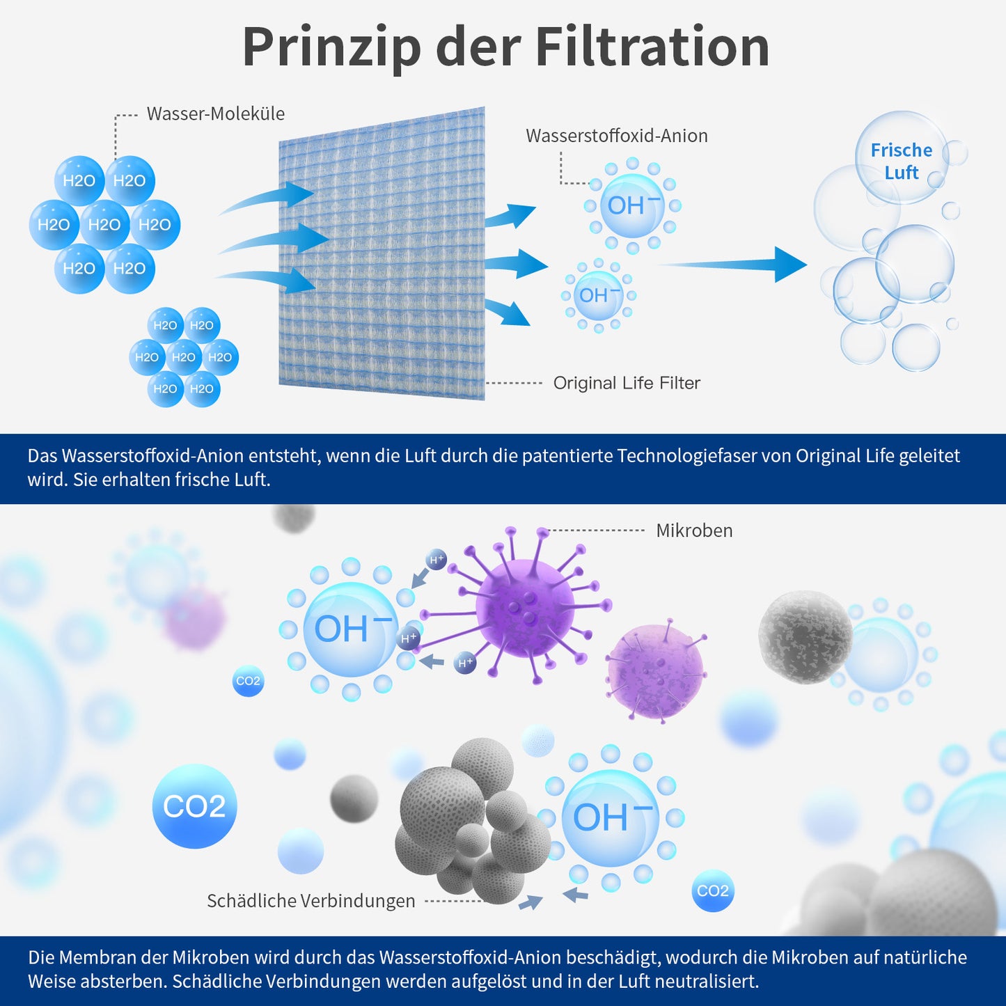 Originallife Waschbarer, wiederverwendbarer HVAC | AC | Klimaanlagen | Ofenluftfilter-Ersatz MERV 8, 2er-Pack