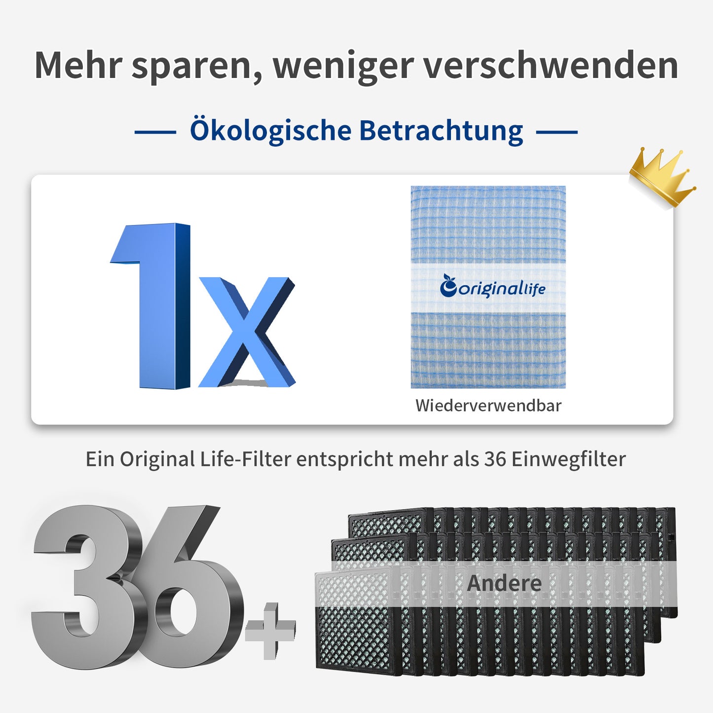 Originallife Waschbarer, wiederverwendbarer HVAC | AC | Klimaanlagen | Ofenluftfilter-Ersatz MERV 8, 2er-Pack