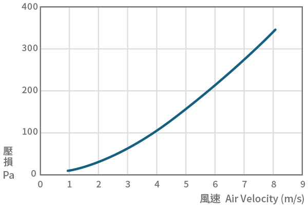 Gecomat® Green Energy Environmental Control Tower Packing HOP930, Gas-Liquid Mixing, 3D Pyramid, Low Pressure Drop, For Semiconductor & Chemical Scrubbers (副本)