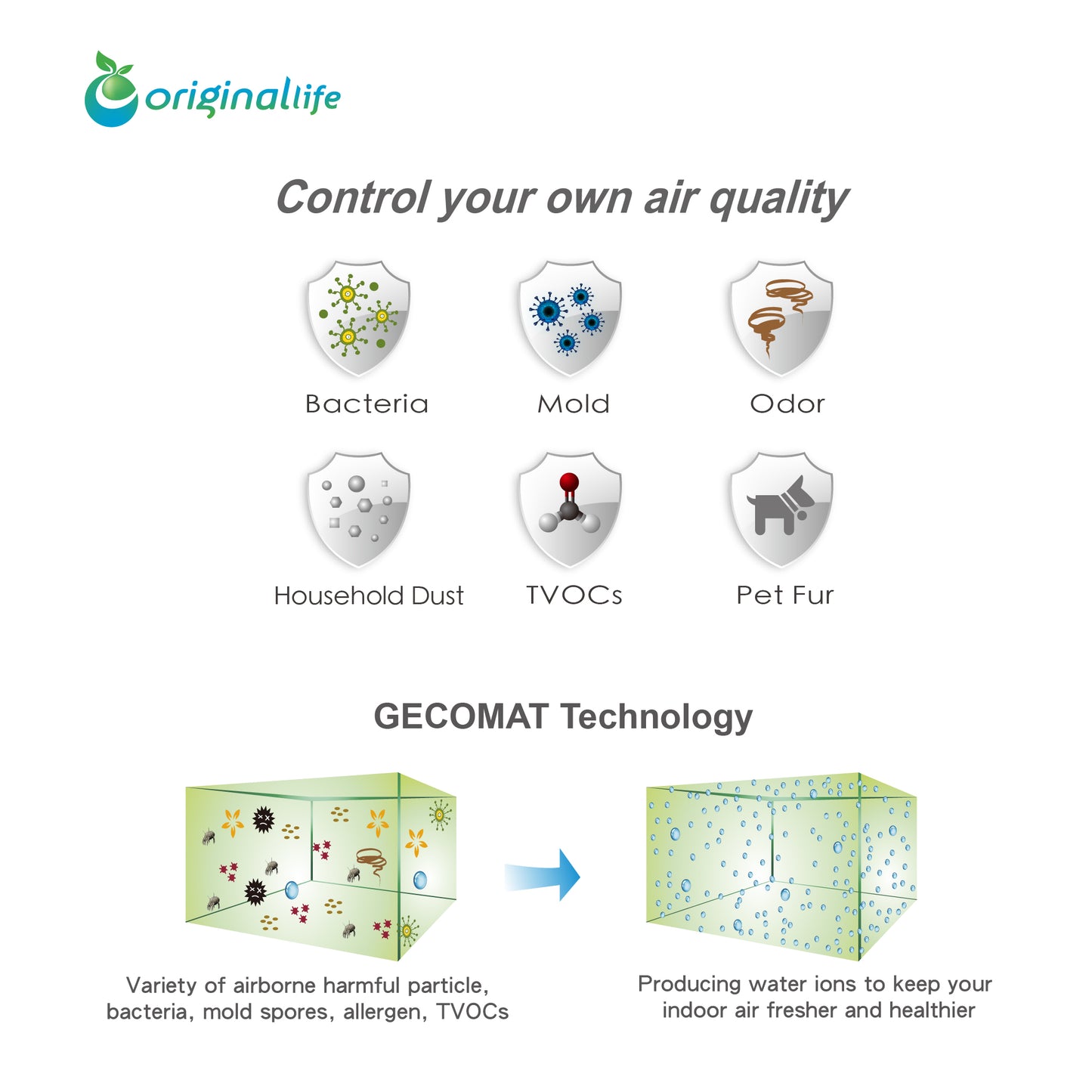 Originallife CLEAN Waschbarer Luftreinigung Filter für EnEV-Air LWDC 425