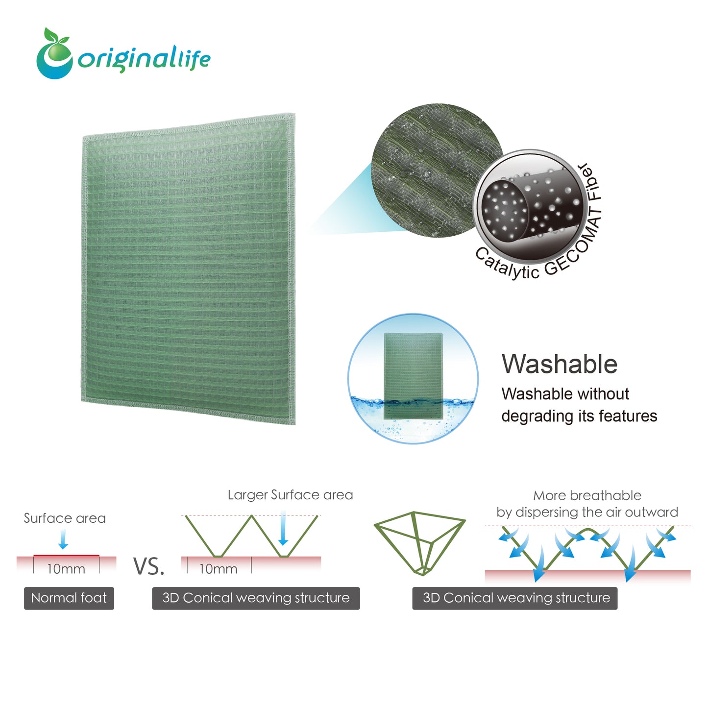 Originallife CLEAN Waschbarer Luftreinigung Filter für EnEV-Air LWDC 425