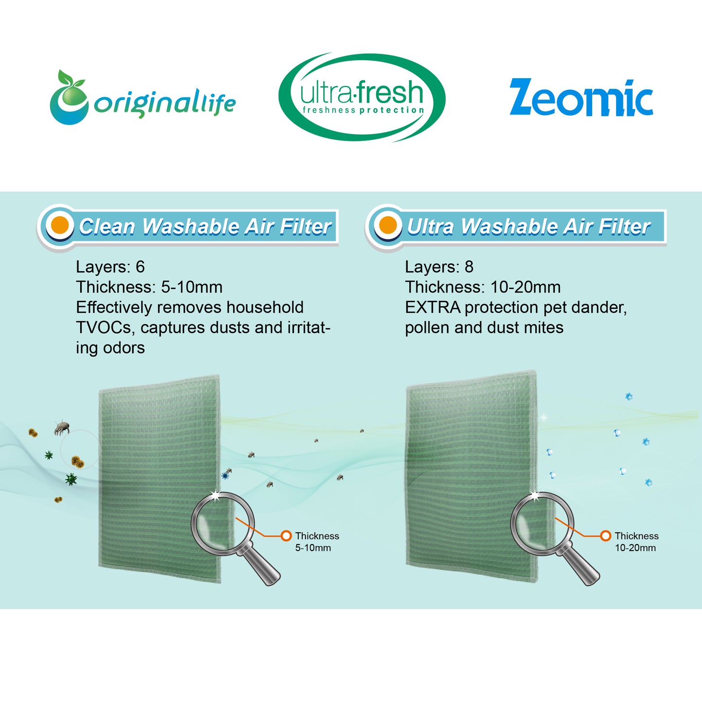 Originallife CLEAN Waschbarer Luftreinigung Filter für EnEV-Air LWDC 425