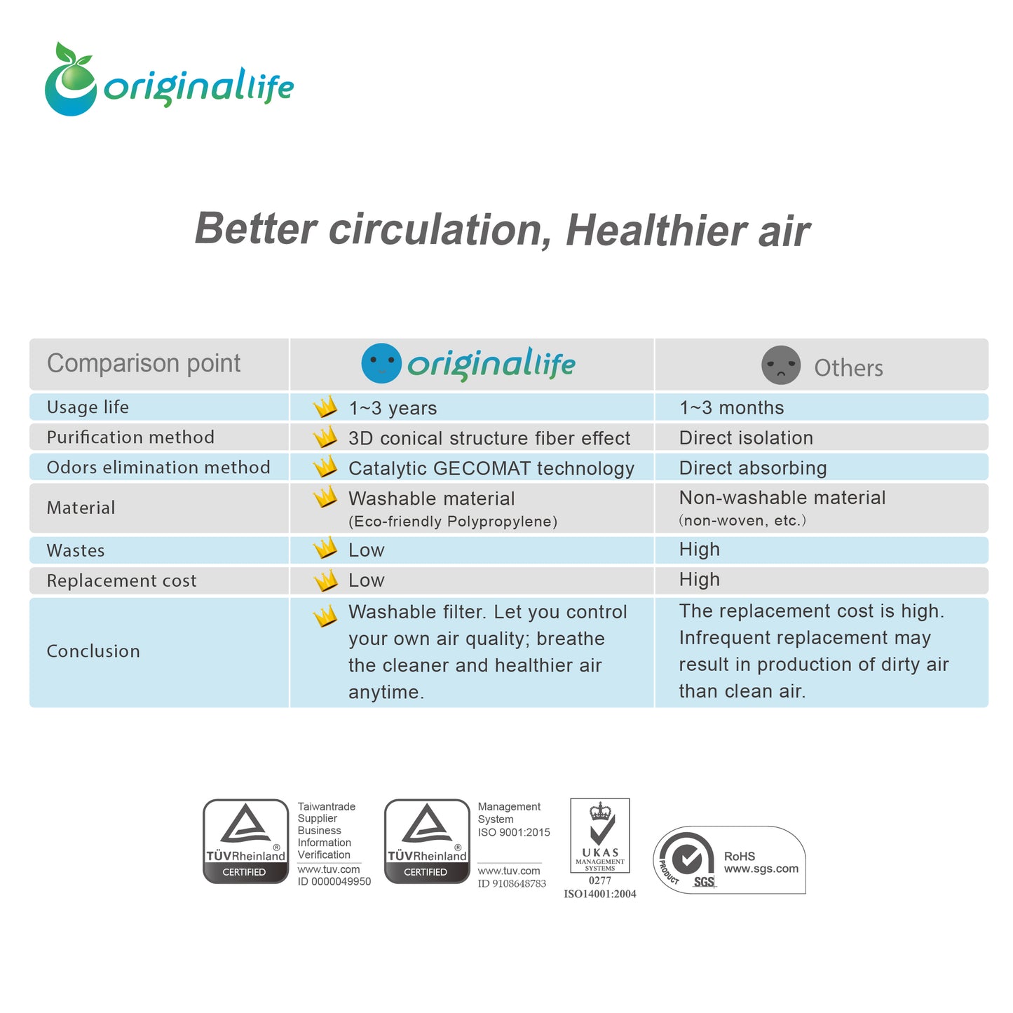 Originallife CLEAN Waschbarer Luftreinigung Filter für EnEV-Air LWDC 425