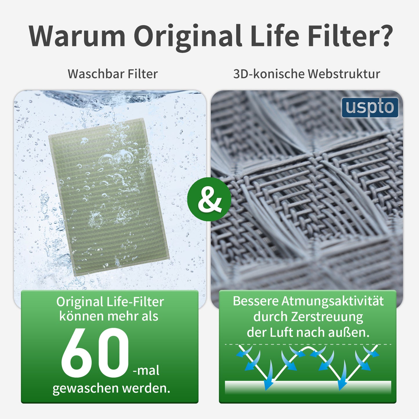 Original Life Waschbar Wiederverwendbar Ersatzfilter für Luftreiniger Levoit: LV-H128