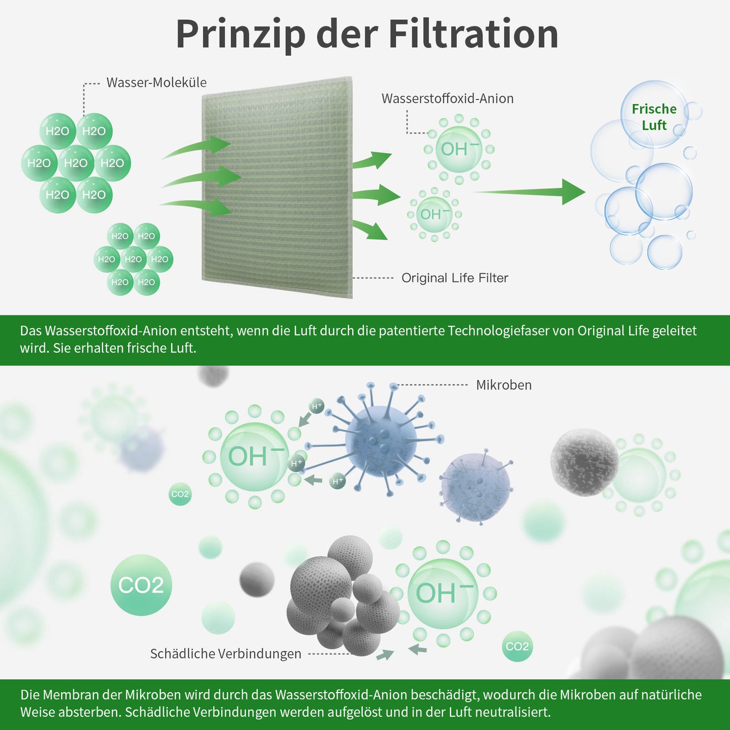 Originallife Waschbarer Klimaanlage Filter 57cm x 57cm (Zuschnitt nach Maß)