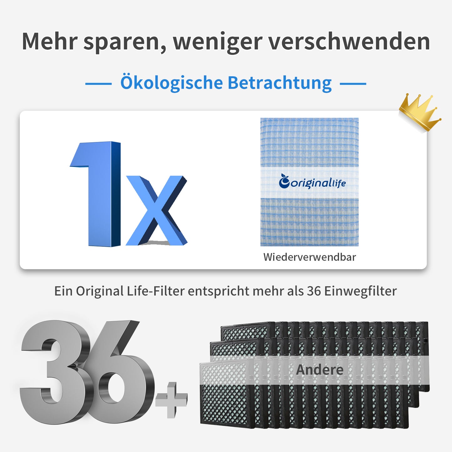 Original Life Waschbar Wiederverwendbar Innenraumfilter für BUICK LaCrosse, CADILLAC SRX II, CHEVROLET EUROPE / DAEWOO (GM), OPEL, SAAB 9-5 II, VAUXHALL